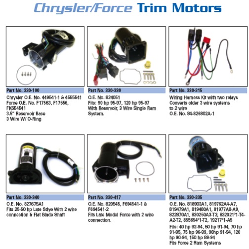 trim moteur